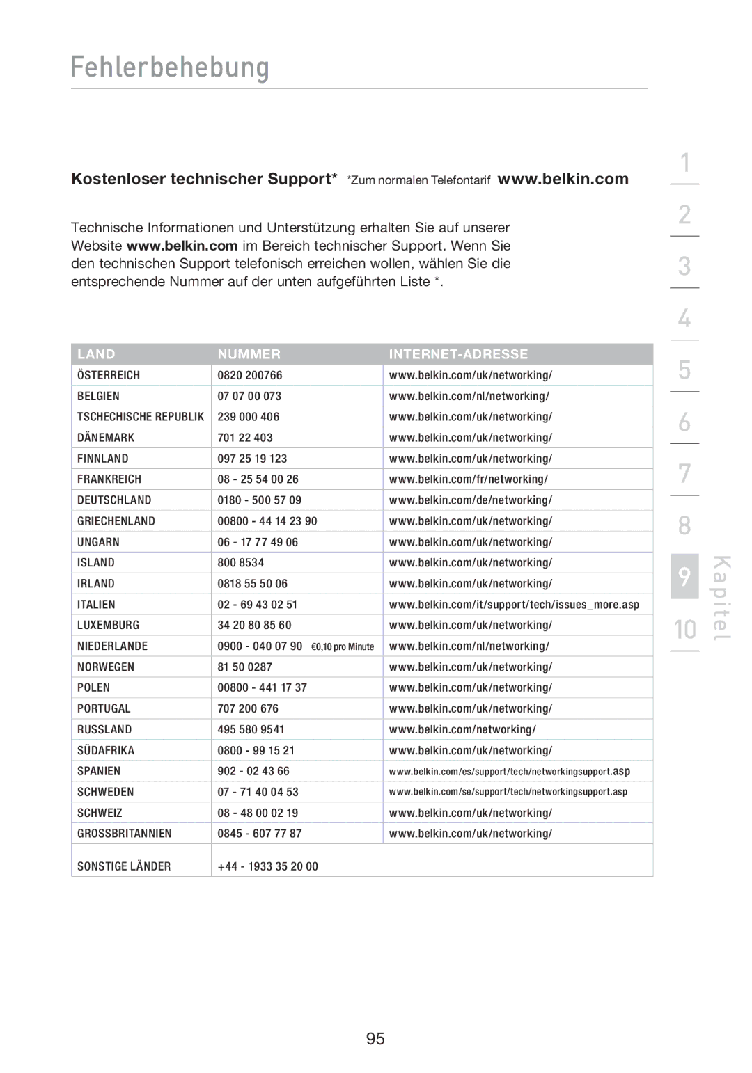 Belkin F5D8233EA4 user manual Land Nummer INTERNET-ADRESSE 