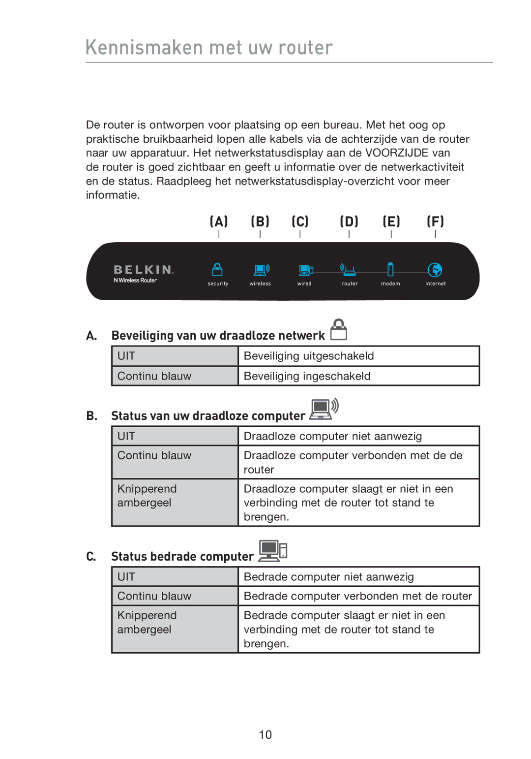 Belkin F5D8233EA4 Kennismaken met uw router, Beveiliging van uw draadloze netwerk, Status van uw draadloze computer 