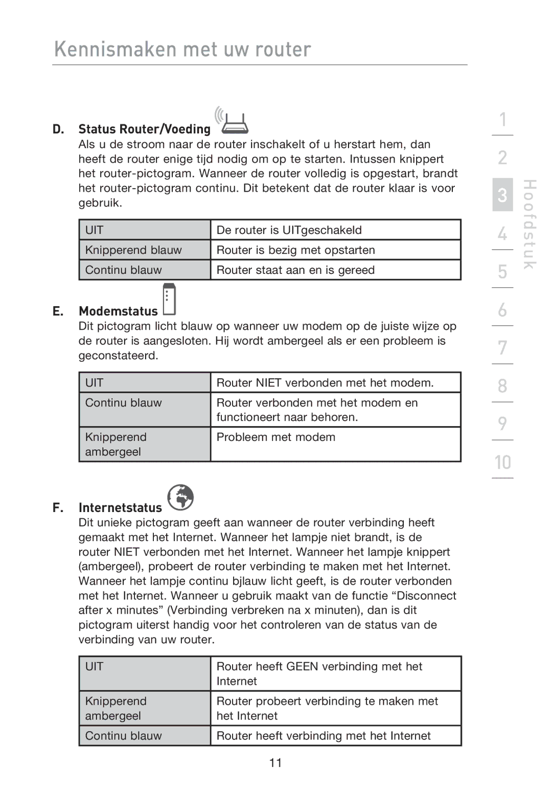 Belkin F5D8233EA4 user manual Status Router/Voeding, Modemstatus 