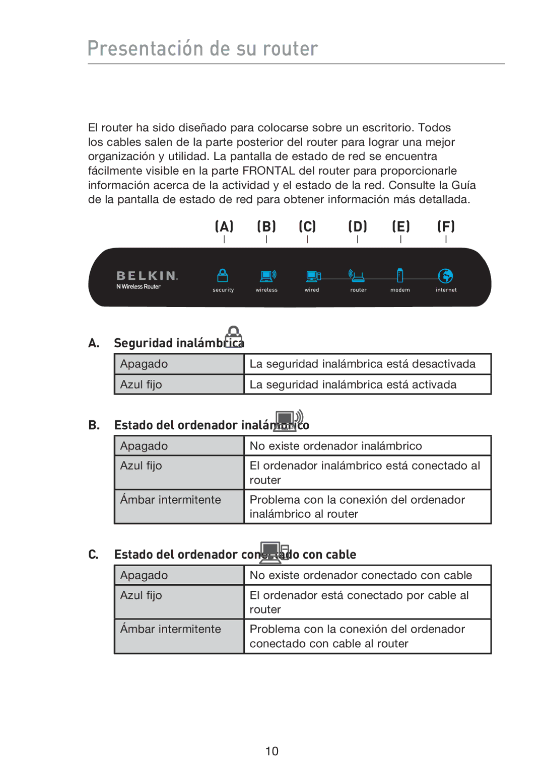 Belkin F5D8233EA4 user manual Presentación de su router, Seguridad inalámbrica, Estado del ordenador inalámbrico 