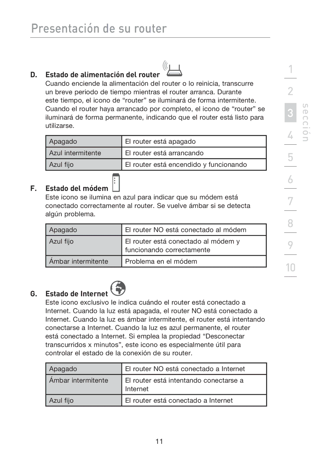 Belkin F5D8233EA4 user manual Estado de alimentación del router, Estado del módem, Estado de Internet 