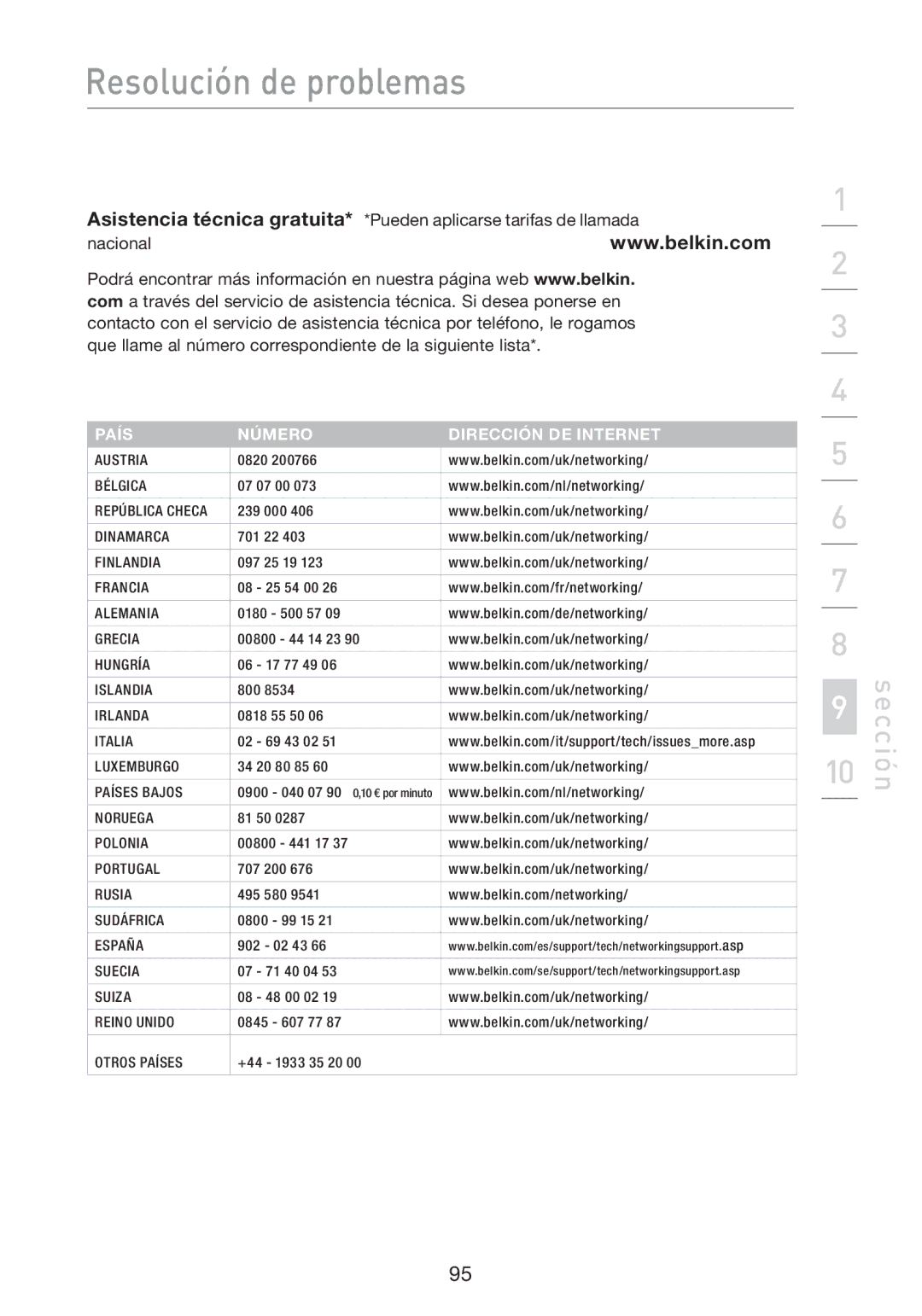 Belkin F5D8233EA4 user manual Asistencia técnica gratuita, País Número Dirección DE Internet 