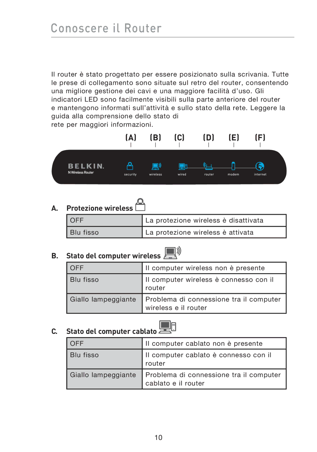 Belkin F5D8233EA4 Conoscere il Router, Protezione wireless, Stato del computer wireless, Stato del computer cablato 