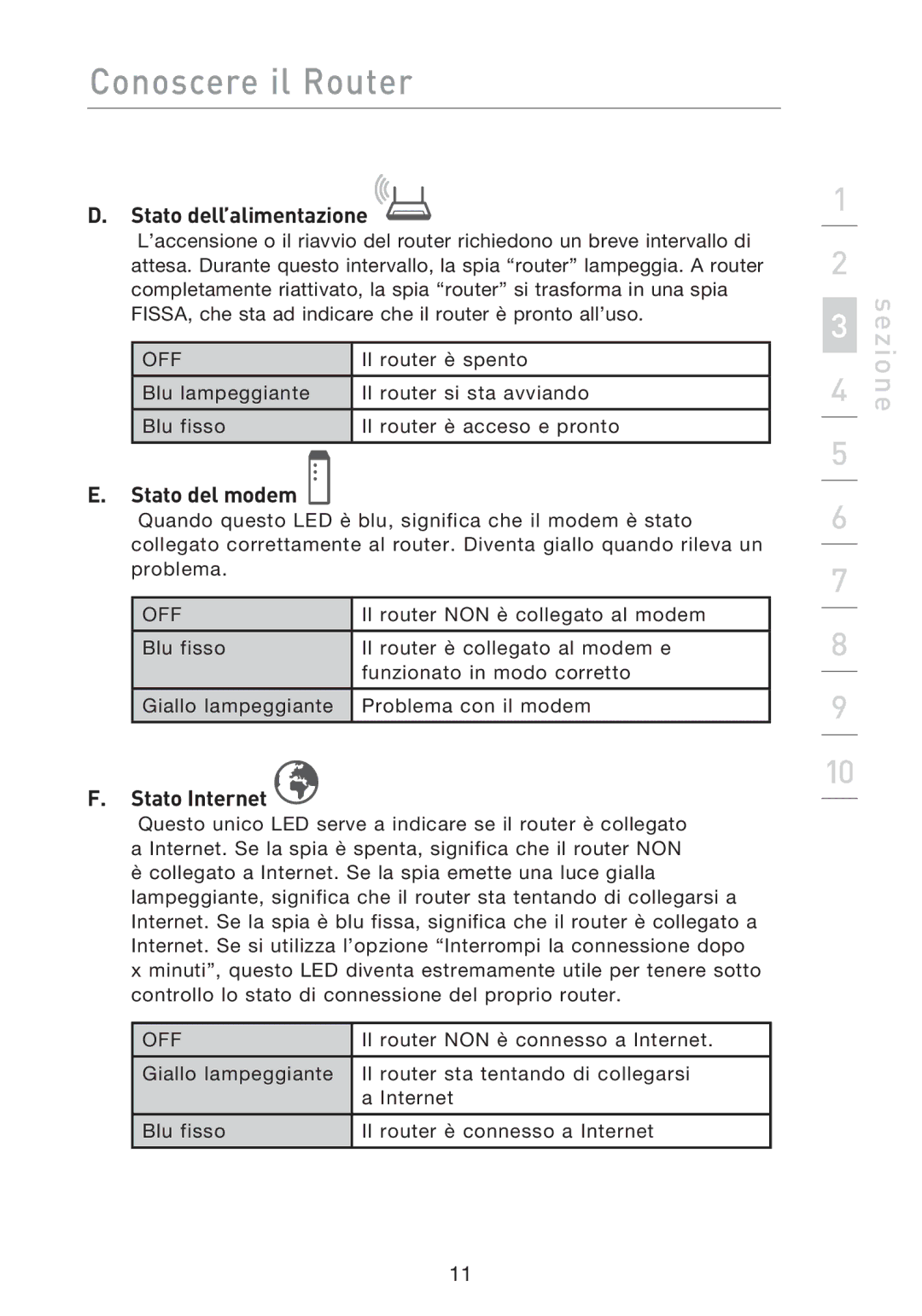 Belkin F5D8233EA4 user manual Stato dell’alimentazione, Stato del modem, Stato Internet 