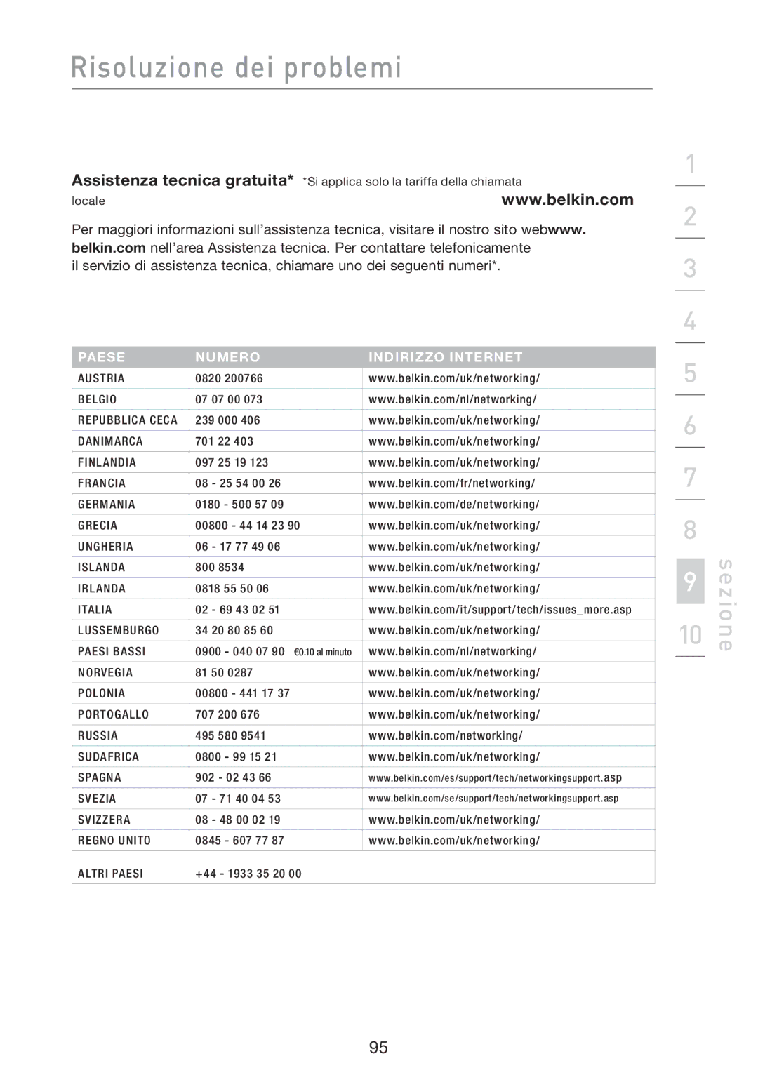 Belkin F5D8233EA4 user manual Paese Numero Indirizzo Internet 