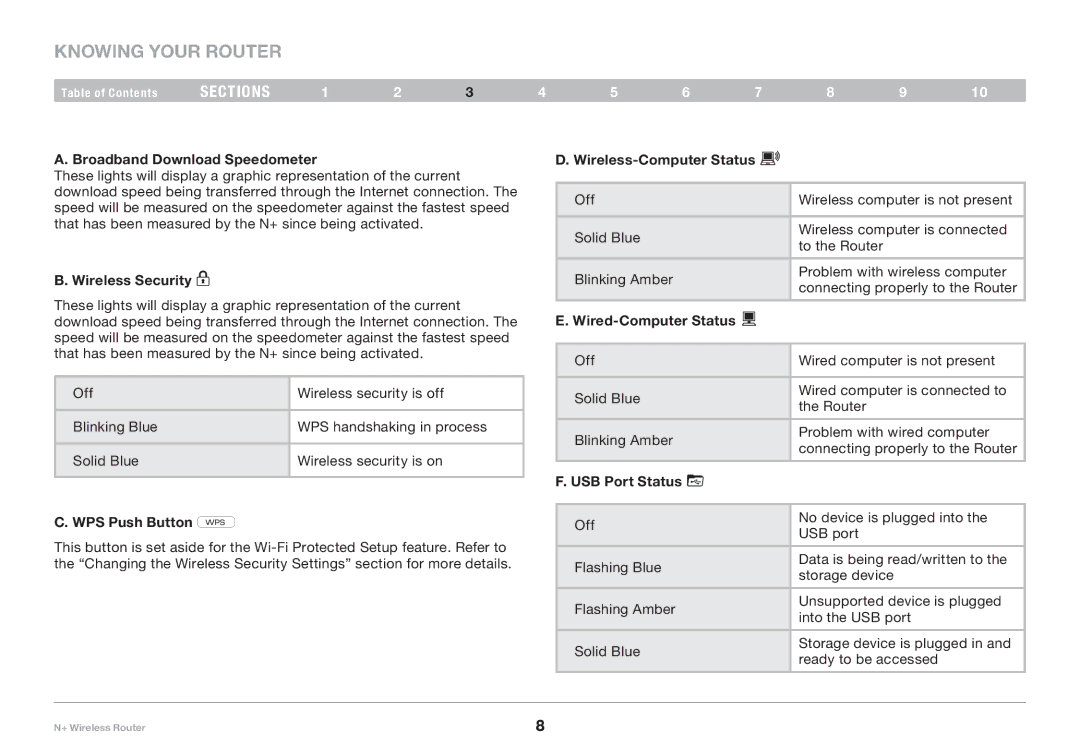 Belkin F5D8235-4 user manual Knowing your Router 