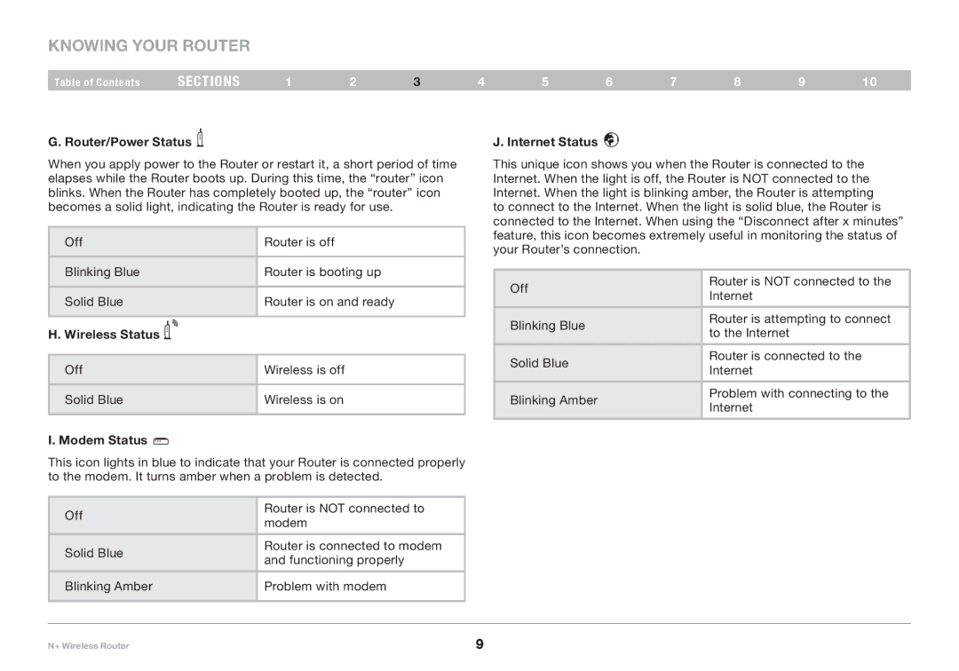 Belkin F5D8235-4 user manual Router/Power Status, Wireless Status, Modem Status, Internet Status 