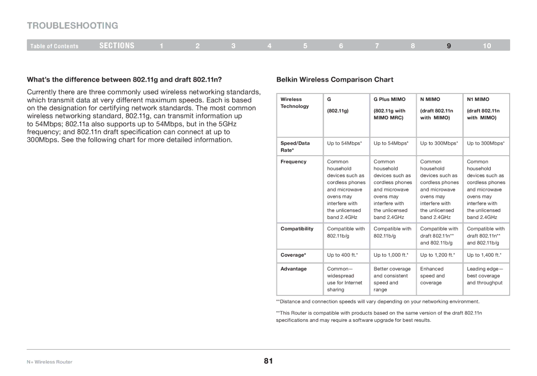 Belkin F5D8235-4 user manual What’s the difference between 802.11g and draft 802.11n?, Belkin Wireless Comparison Chart 