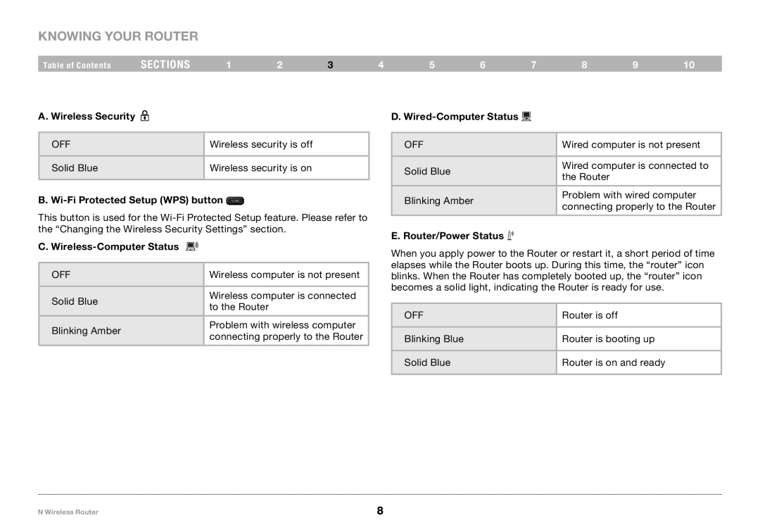 Belkin F5D8236-4, PM01122 user manual Knowing your Router 