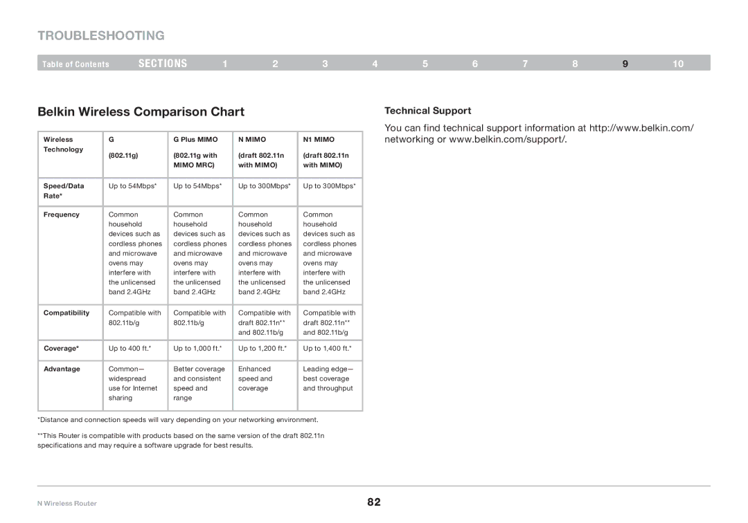 Belkin F5D8236-4, PM01122 user manual Belkin Wireless Comparison Chart, Technical Support 