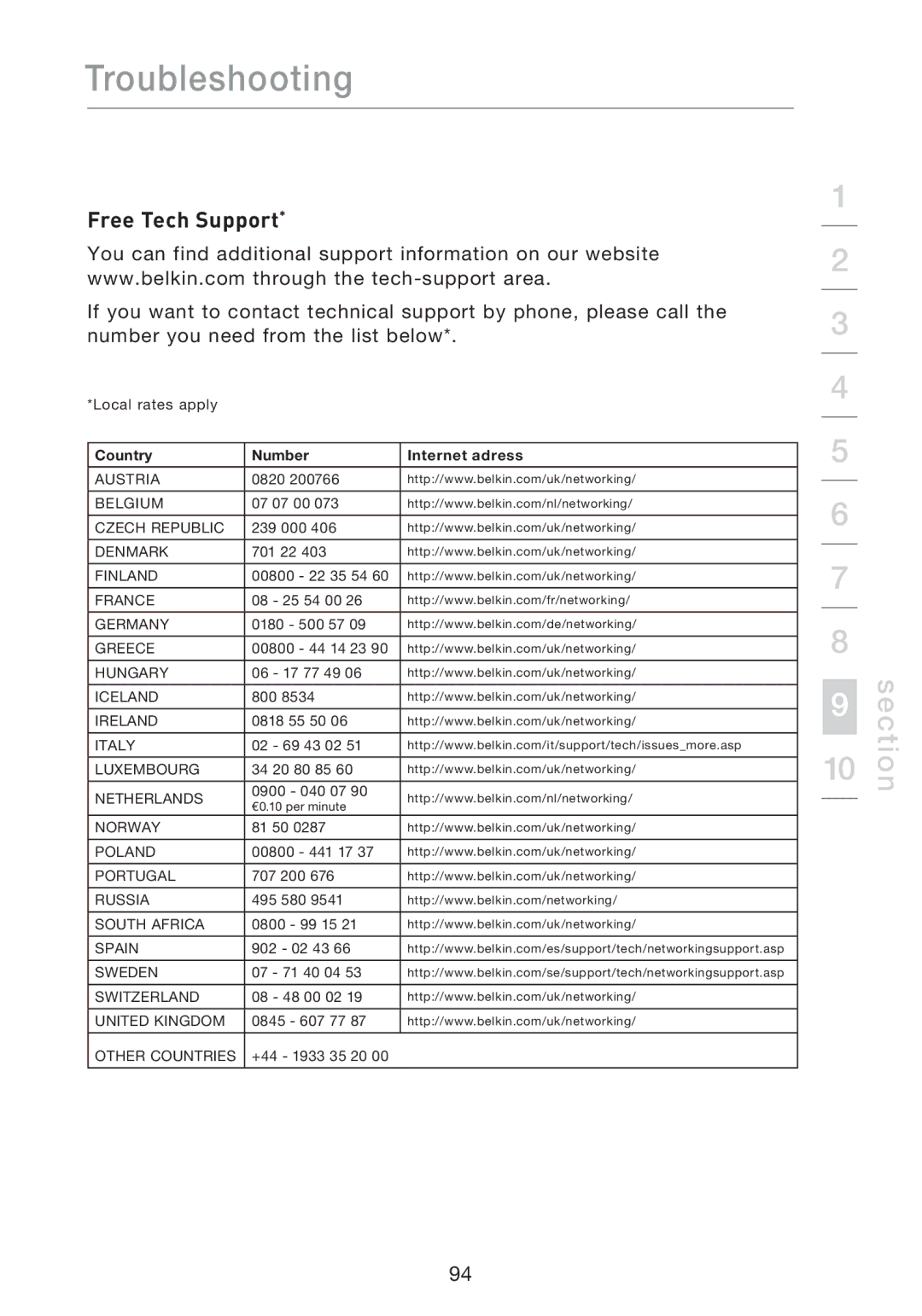 Belkin F5D8631-4 user manual Free Tech Support 