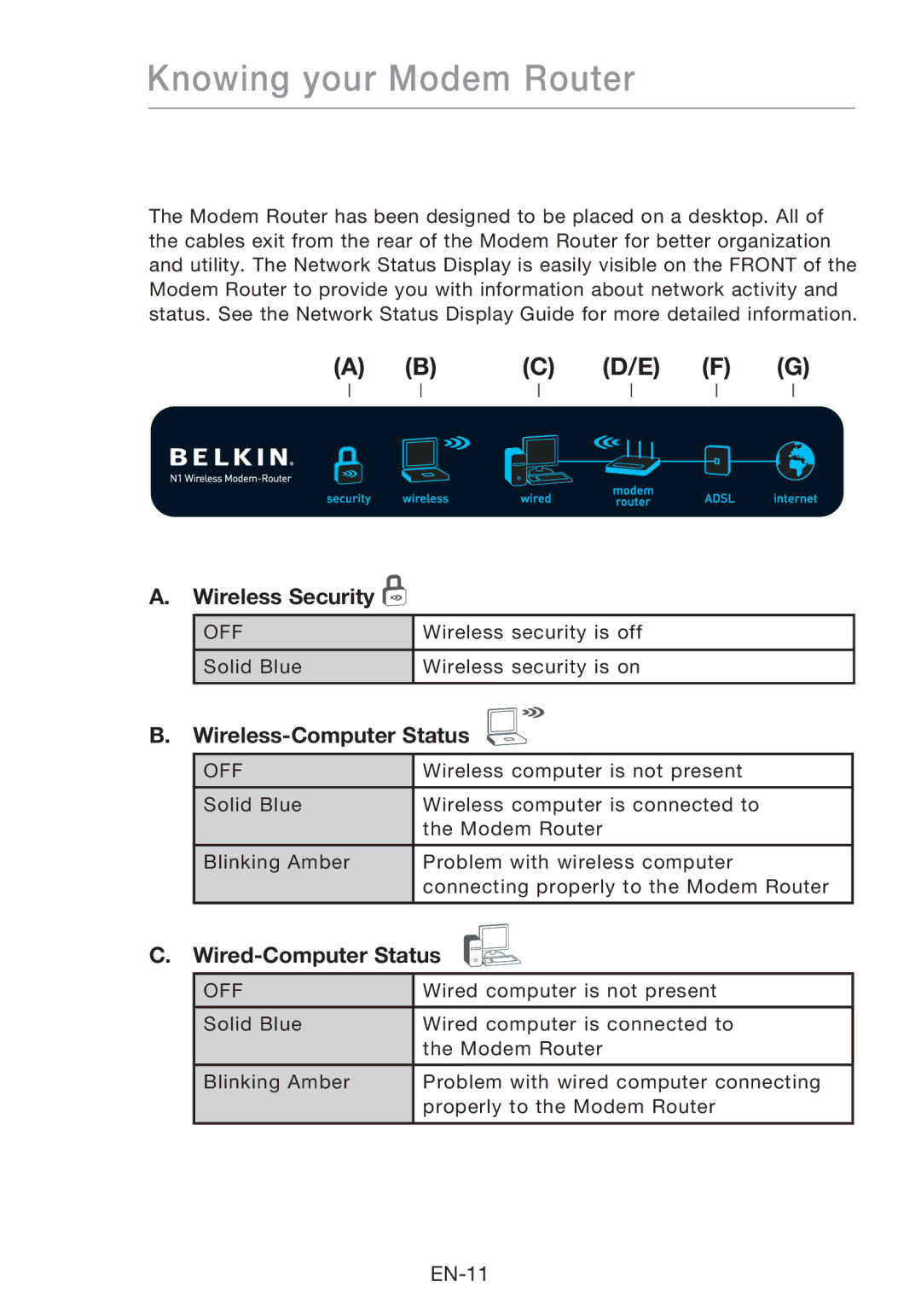 Belkin F5D8631-4 user manual Wireless Security, Wireless-Computer Status, Wired-Computer Status 