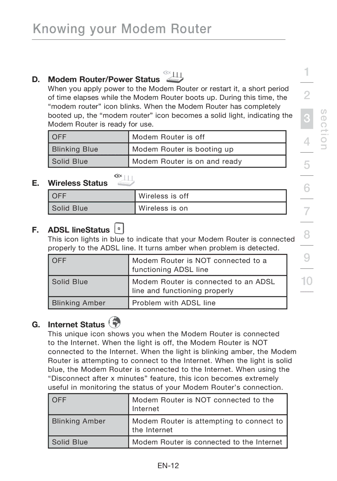 Belkin F5D8631-4 user manual Modem Router/Power Status, Wireless Status, Adsl lineStatus, Internet Status 