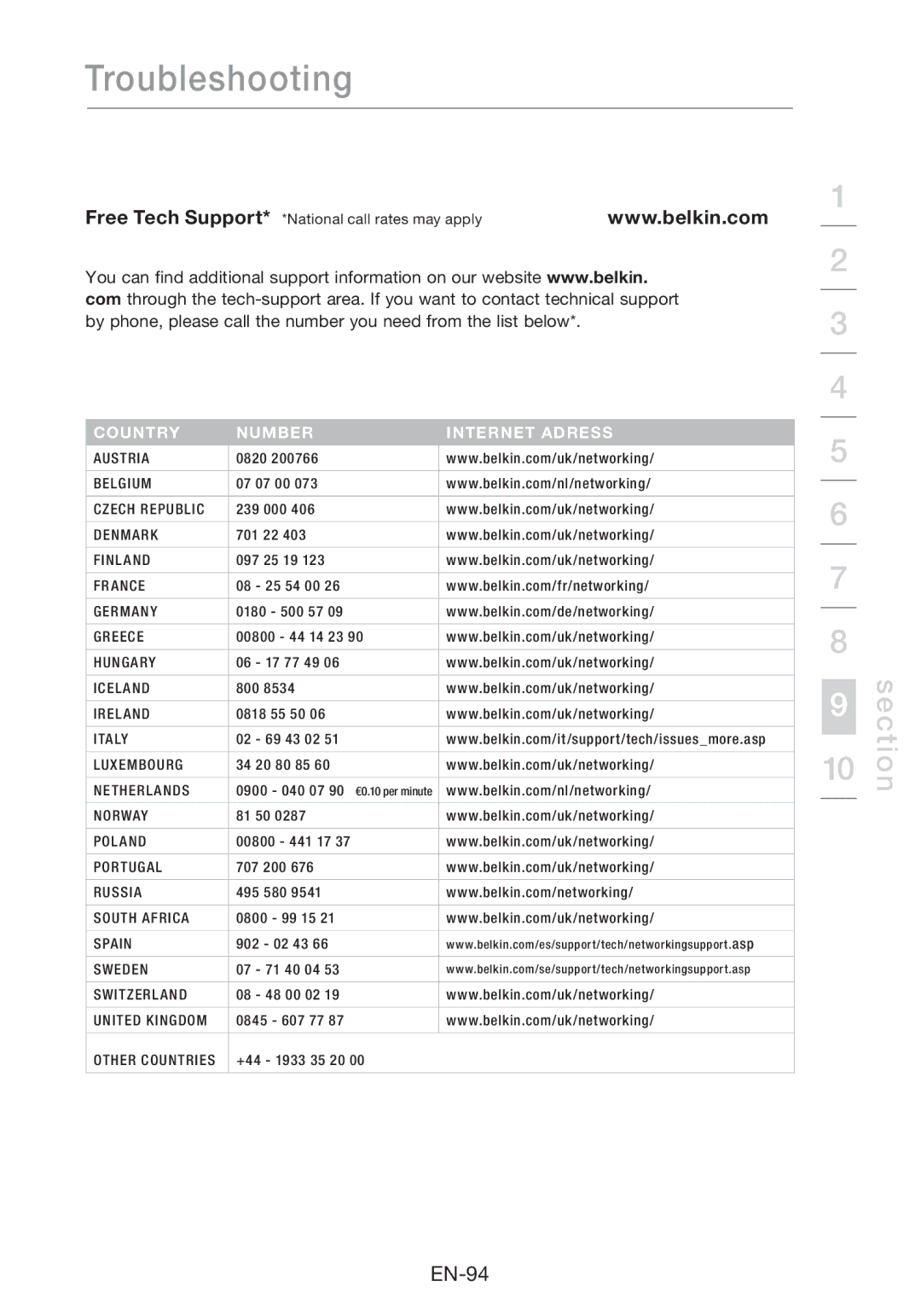 Belkin F5D8631-4 user manual EN-94 