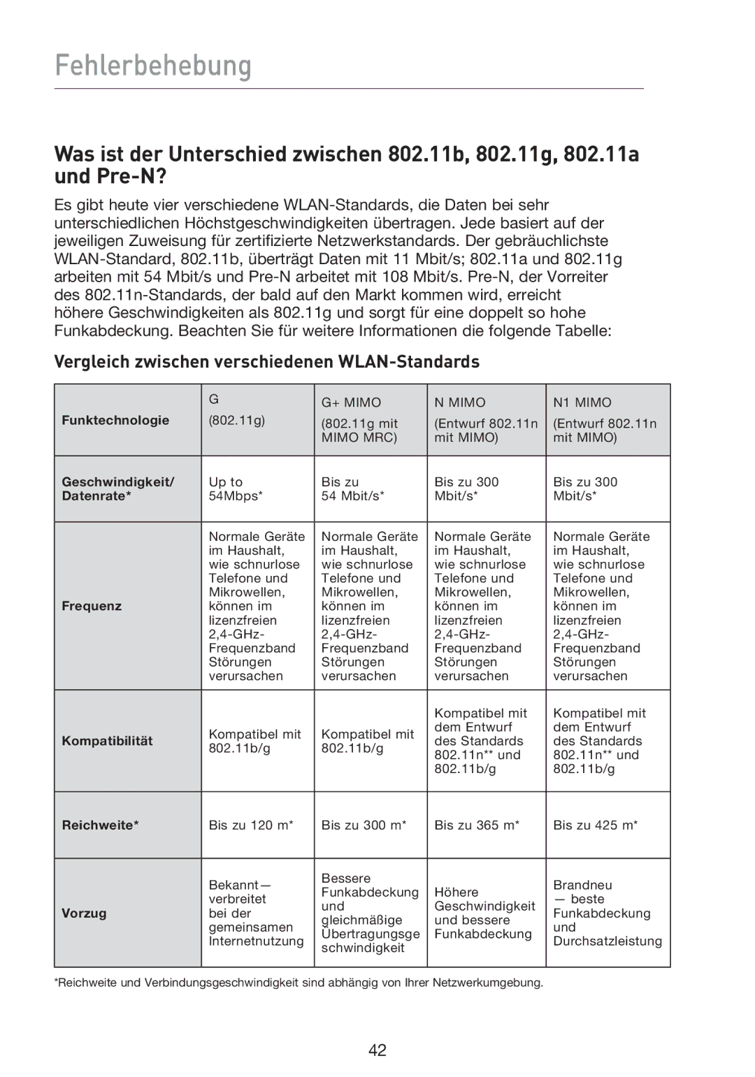 Belkin F5D9000 user manual Vergleich zwischen verschiedenen WLAN-Standards, Reichweite 