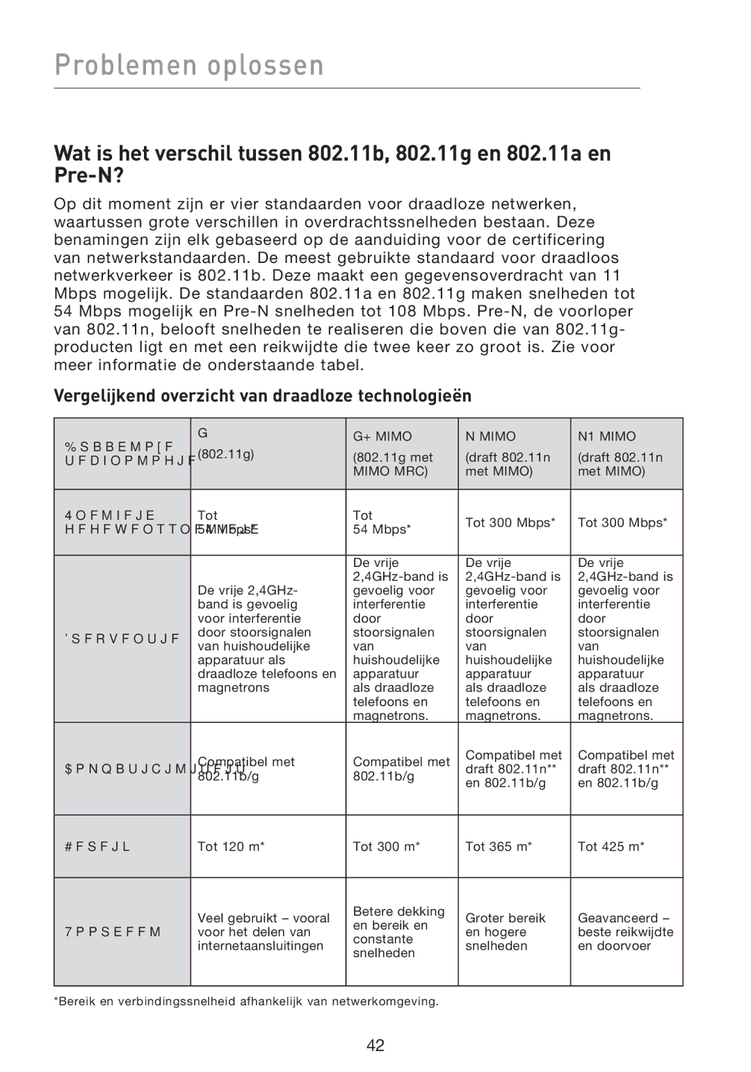 Belkin F5D9000 user manual Vergelijkend overzicht van draadloze technologieën, Gegevenssnelheid 