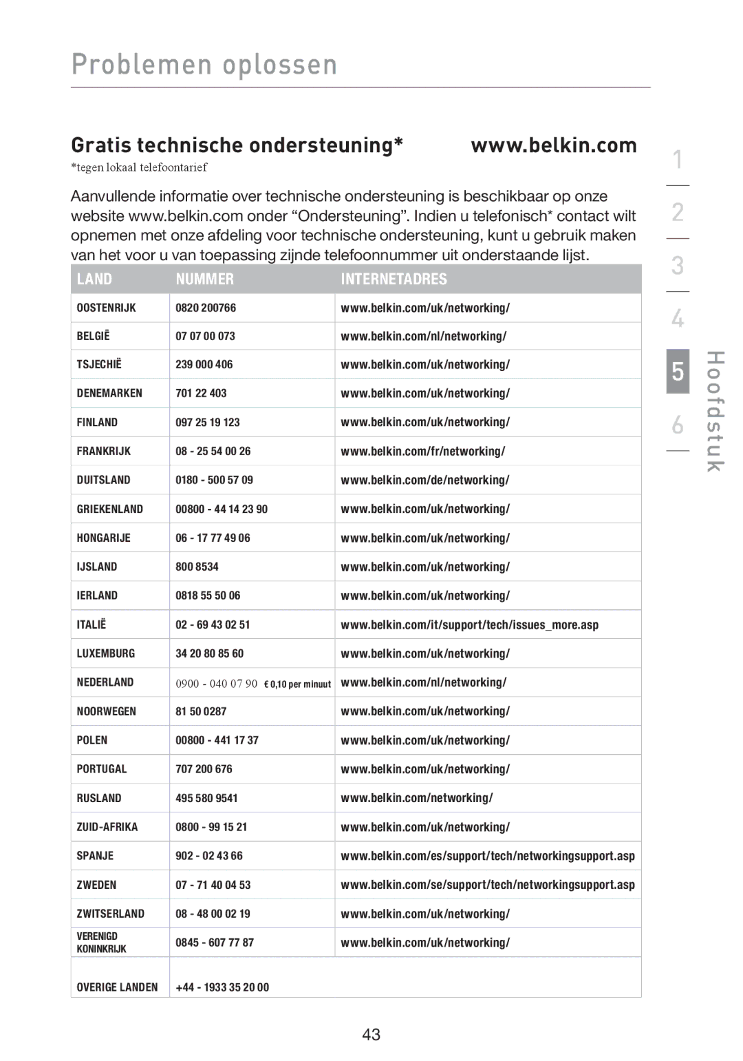 Belkin F5D9000 user manual Gratis technische ondersteuning, Land Nummer Internetadres 