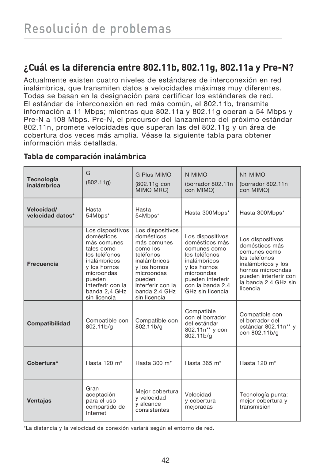 Belkin F5D9000 user manual Tabla de comparación inalámbrica, Velocidad datos 