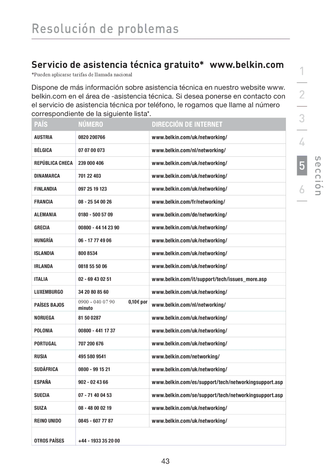 Belkin F5D9000 user manual País Número Dirección DE Internet 