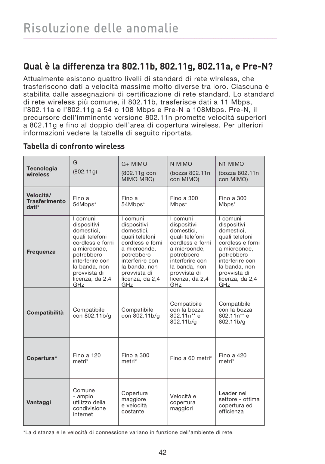 Belkin F5D9000 user manual Qual è la differenza tra 802.11b, 802.11g, 802.11a, e Pre-N?, Tabella di confronto wireless 