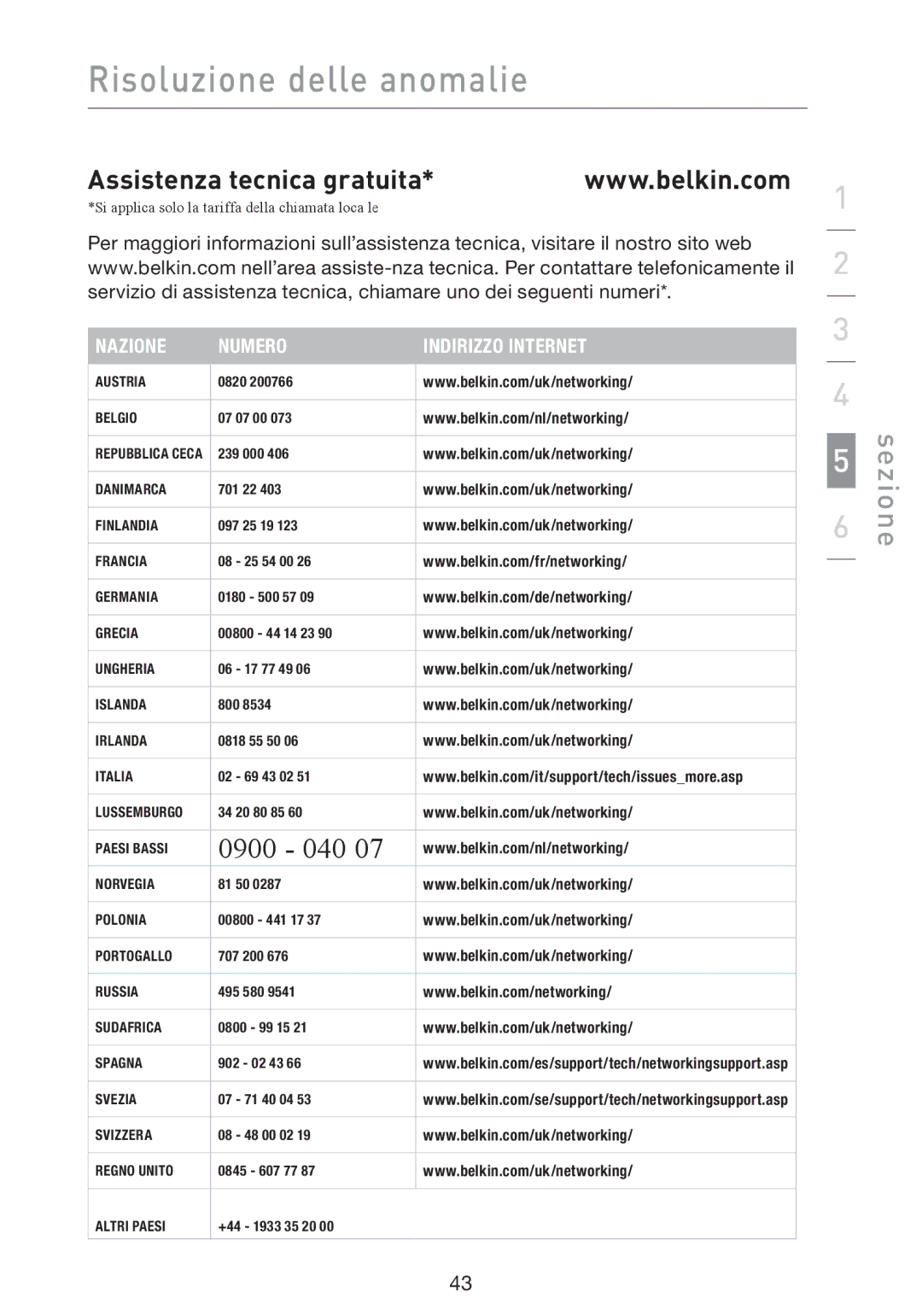 Belkin F5D9000 user manual Assistenza tecnica gratuita, Nazione Numero Indirizzo Internet 