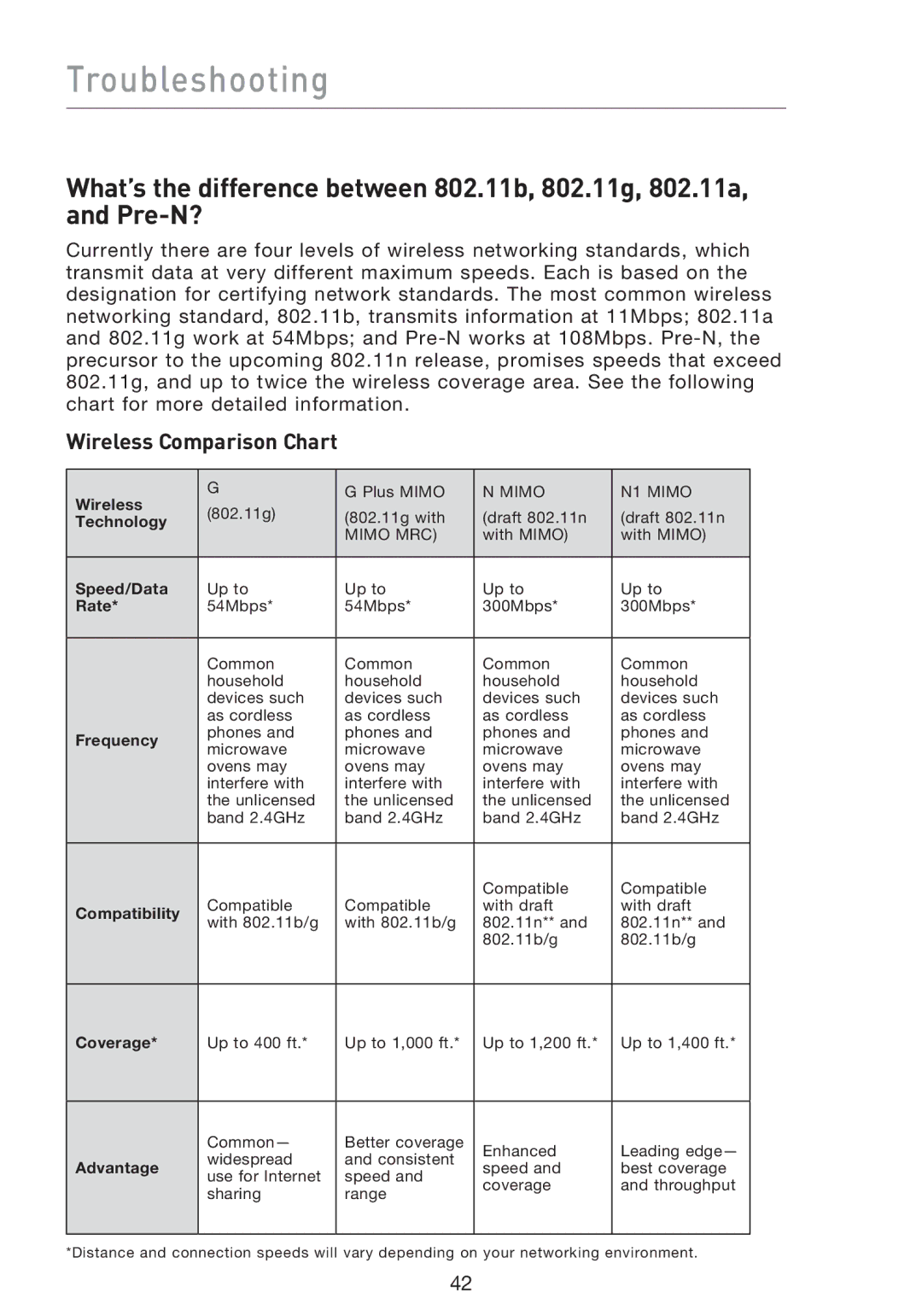 Belkin F5D9000 user manual Wireless Comparison Chart, Coverage 