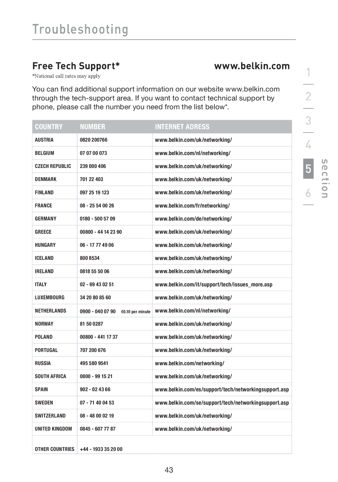 Belkin F5D9000 user manual Free Tech Support, Country Number Internet Adress 