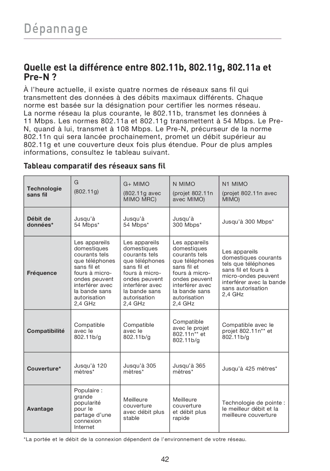 Belkin F5D9000 user manual Tableau comparatif des réseaux sans fil, Données 