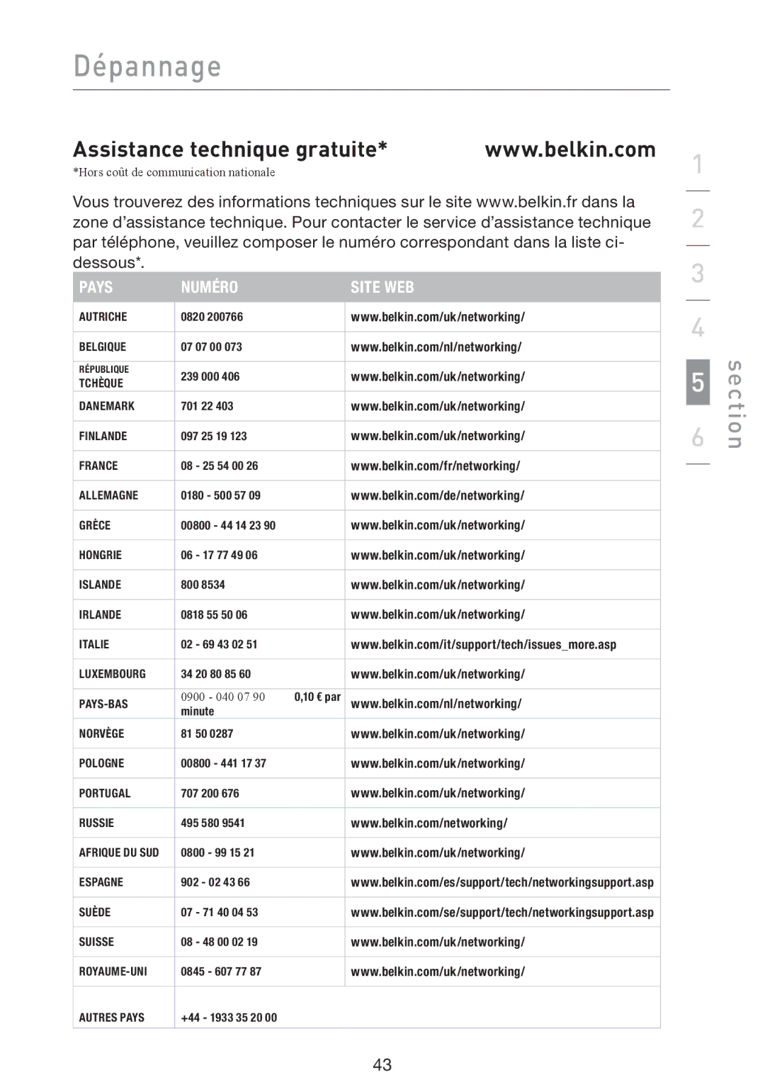 Belkin F5D9000 user manual Assistance technique gratuite, Pays Numéro Site WEB 