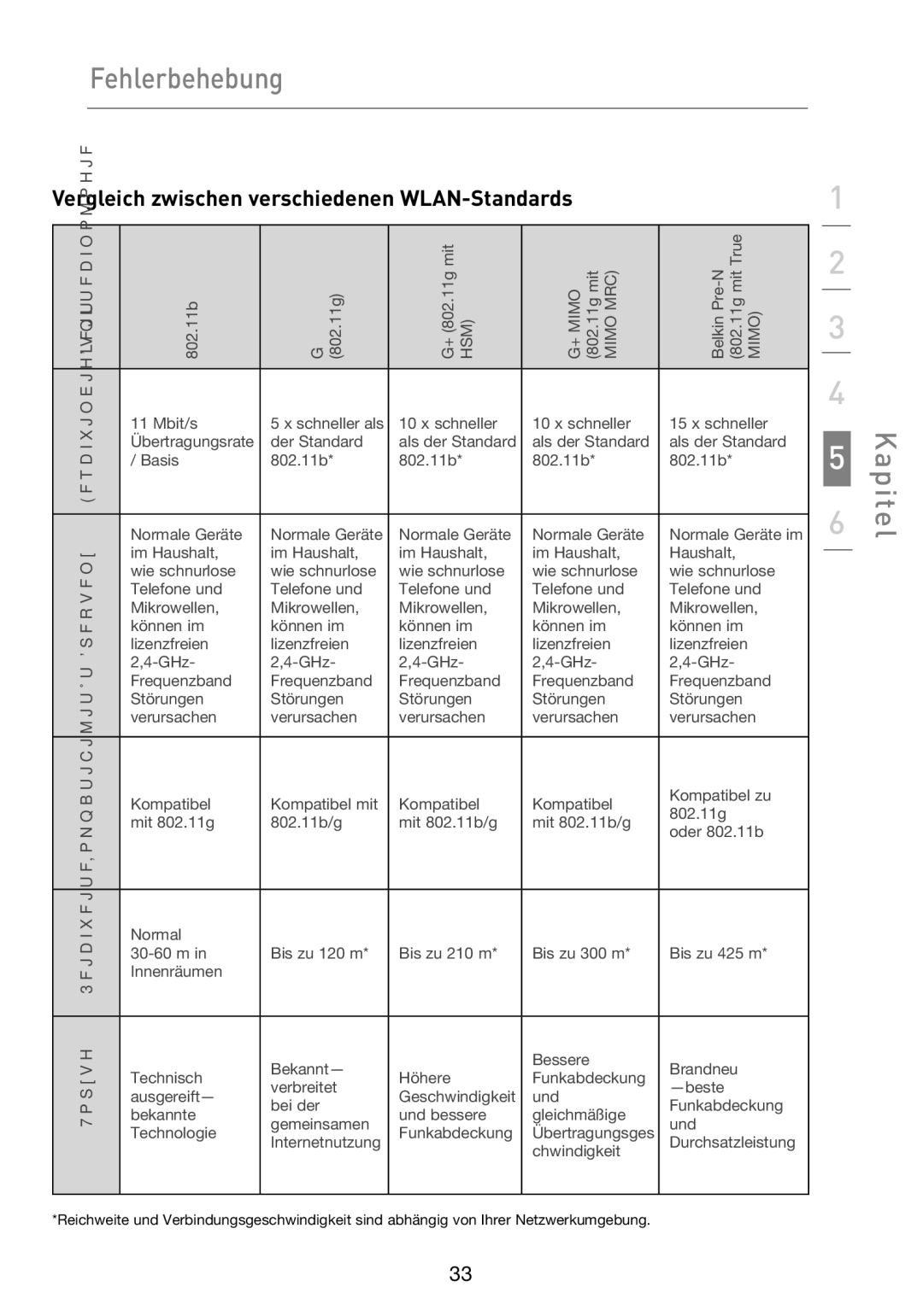 Belkin F5D9050UK user manual Vergleich zwischen verschiedenen WLAN-Standards 