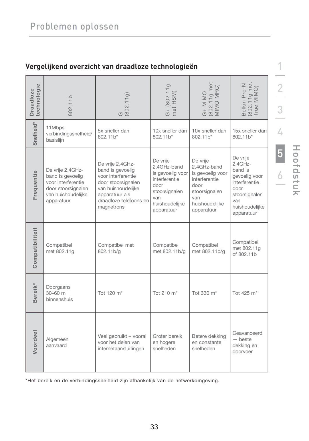 Belkin F5D9050UK user manual Vergelijkend overzicht van draadloze technologieën, Draadloze technologie 