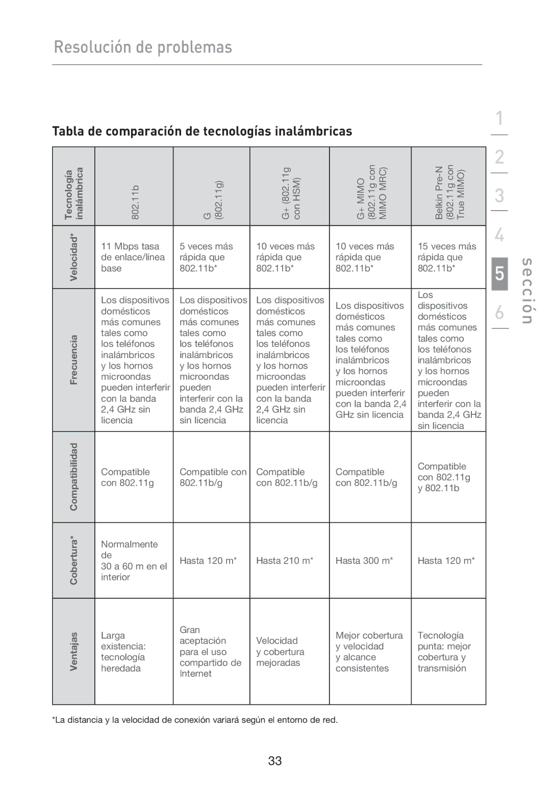 Belkin F5D9050UK user manual Tabla de comparación de tecnologías inalámbricas, Ventajas 