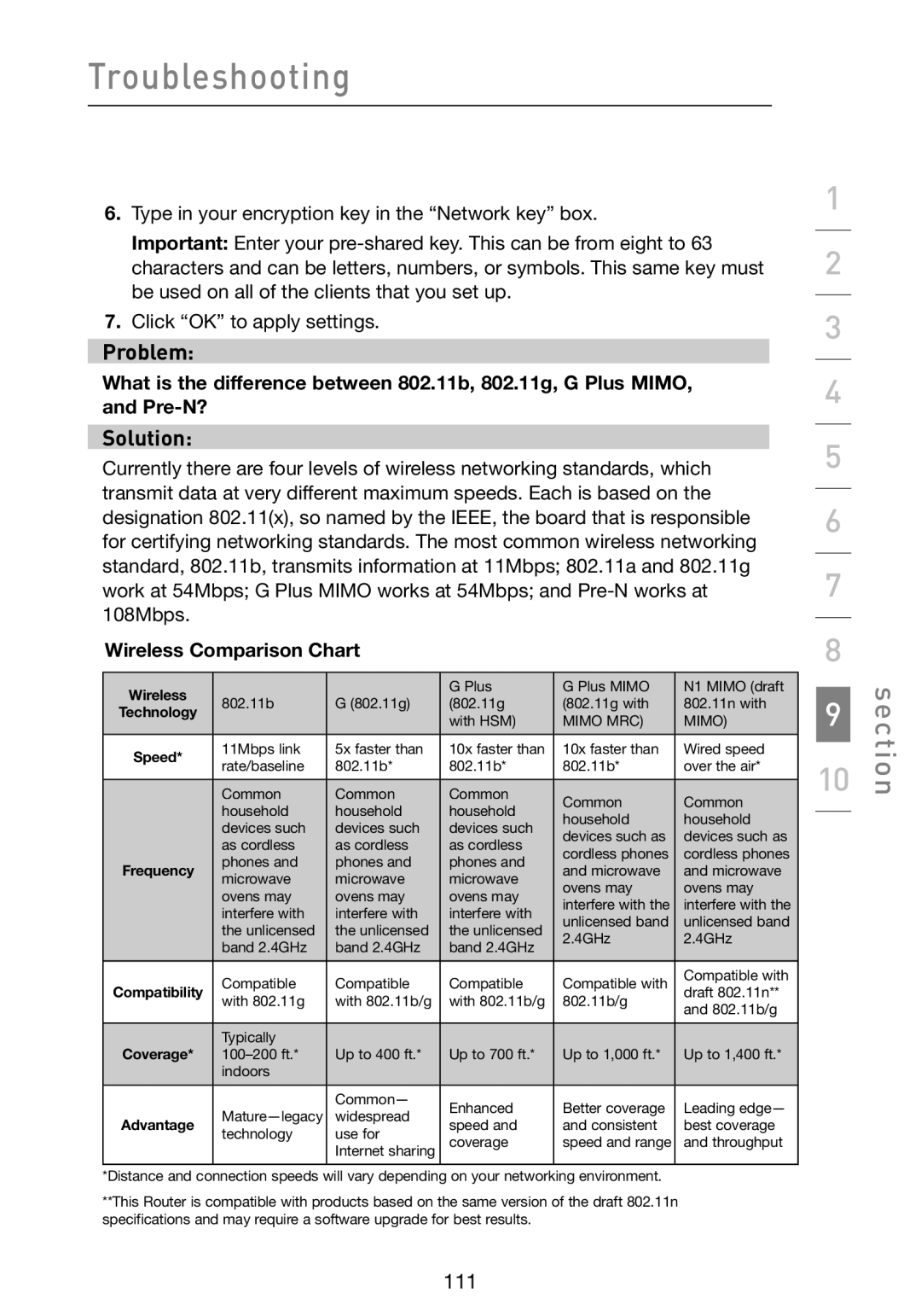 Belkin F5D9230-4 user manual Wireless Comparison Chart 