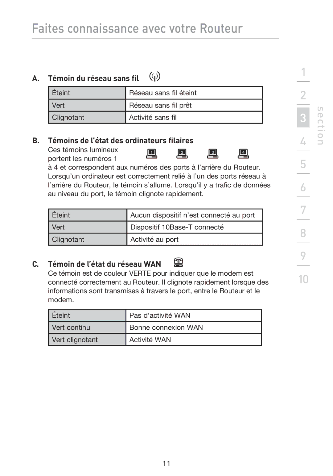 Belkin F5D9230UK4 Témoin du réseau sans fil, Témoins de l’état des ordinateurs filaires, Témoin de l’état du réseau WAN 