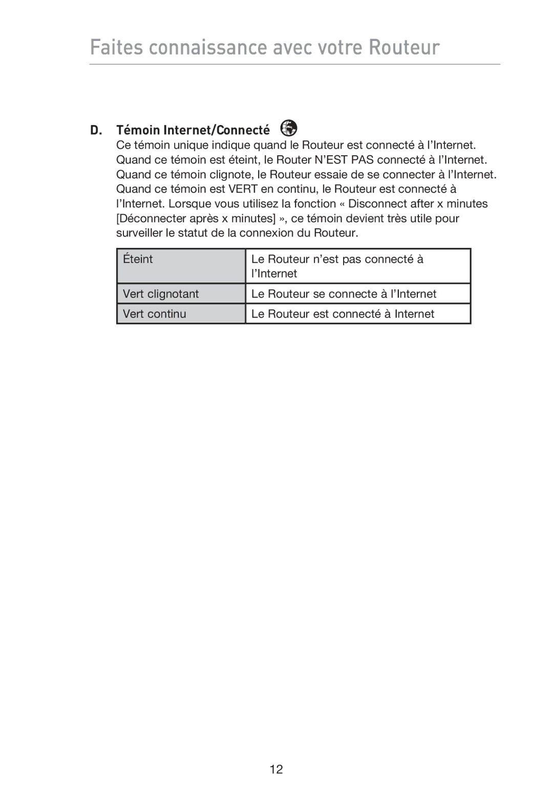 Belkin F5D9230UK4 user manual Témoin Internet/Connecté 