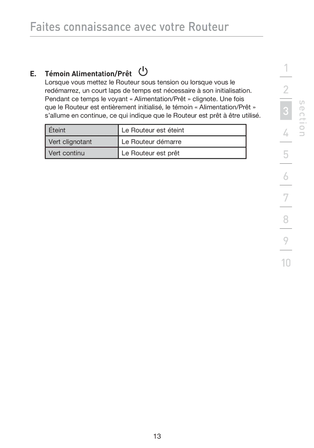 Belkin F5D9230UK4 user manual Témoin Alimentation/Prêt 