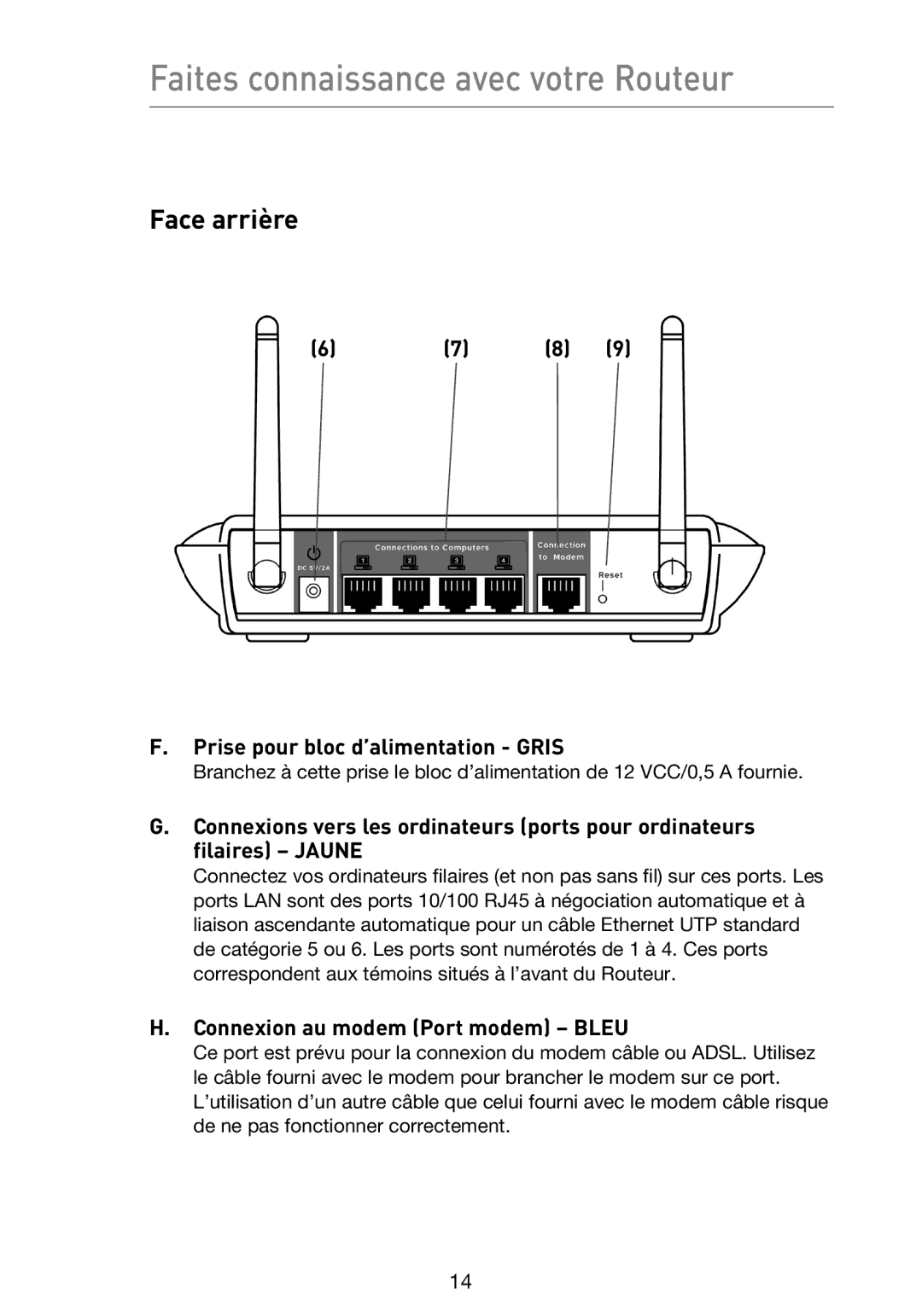 Belkin F5D9230UK4 user manual Face arrière, Prise pour bloc d’alimentation Gris, Connexion au modem Port modem Bleu 