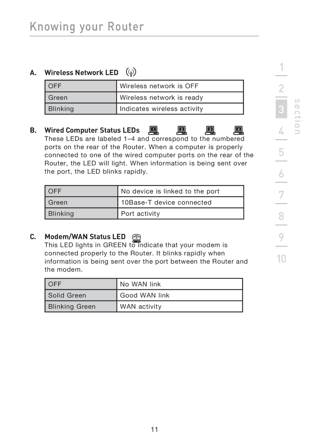 Belkin F5D9230UK4 user manual Wireless Network LED, Modem/WAN Status LED 