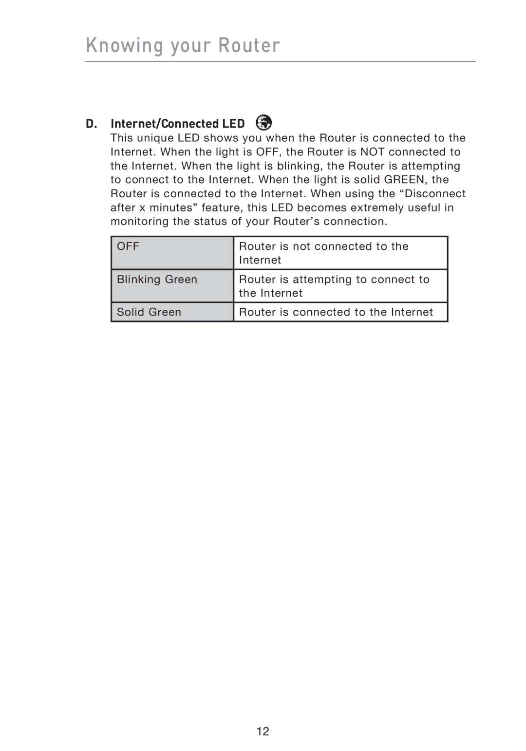 Belkin F5D9230UK4 user manual Internet/Connected LED 