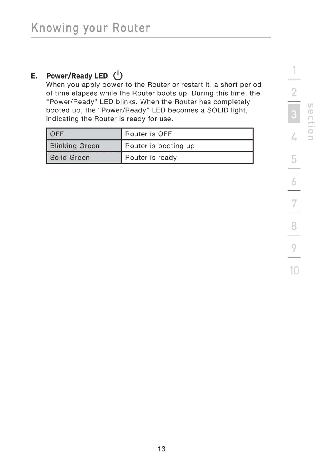 Belkin F5D9230UK4 user manual Power/Ready LED 