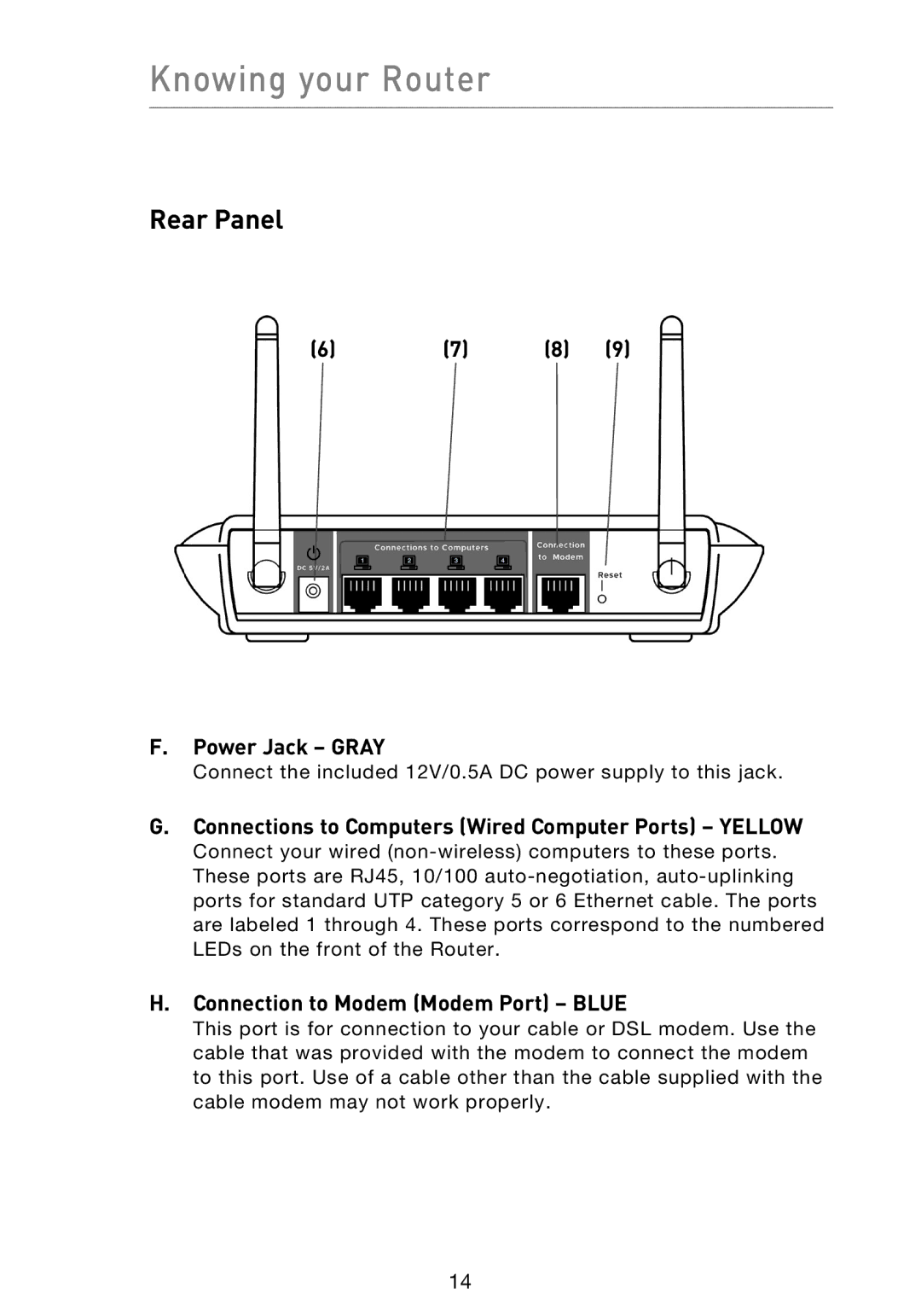 Belkin F5D9230UK4 user manual Rear Panel, Power Jack Gray, Connections to Computers Wired Computer Ports Yellow 