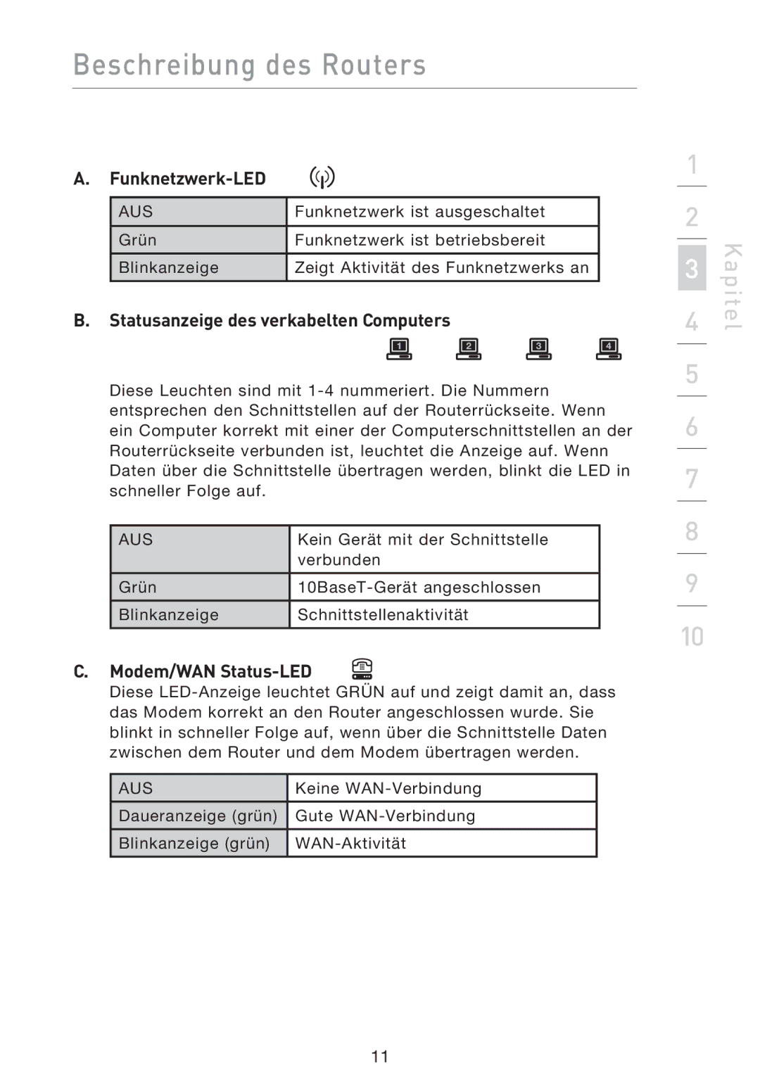 Belkin F5D9230UK4 user manual Funknetzwerk-LED, Statusanzeige des verkabelten Computers, Modem/WAN Status-LED 