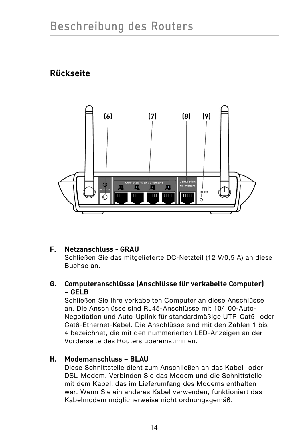 Belkin F5D9230UK4 user manual Rückseite, Netzanschluss Grau, Computeranschlüsse Anschlüsse für verkabelte Computer 