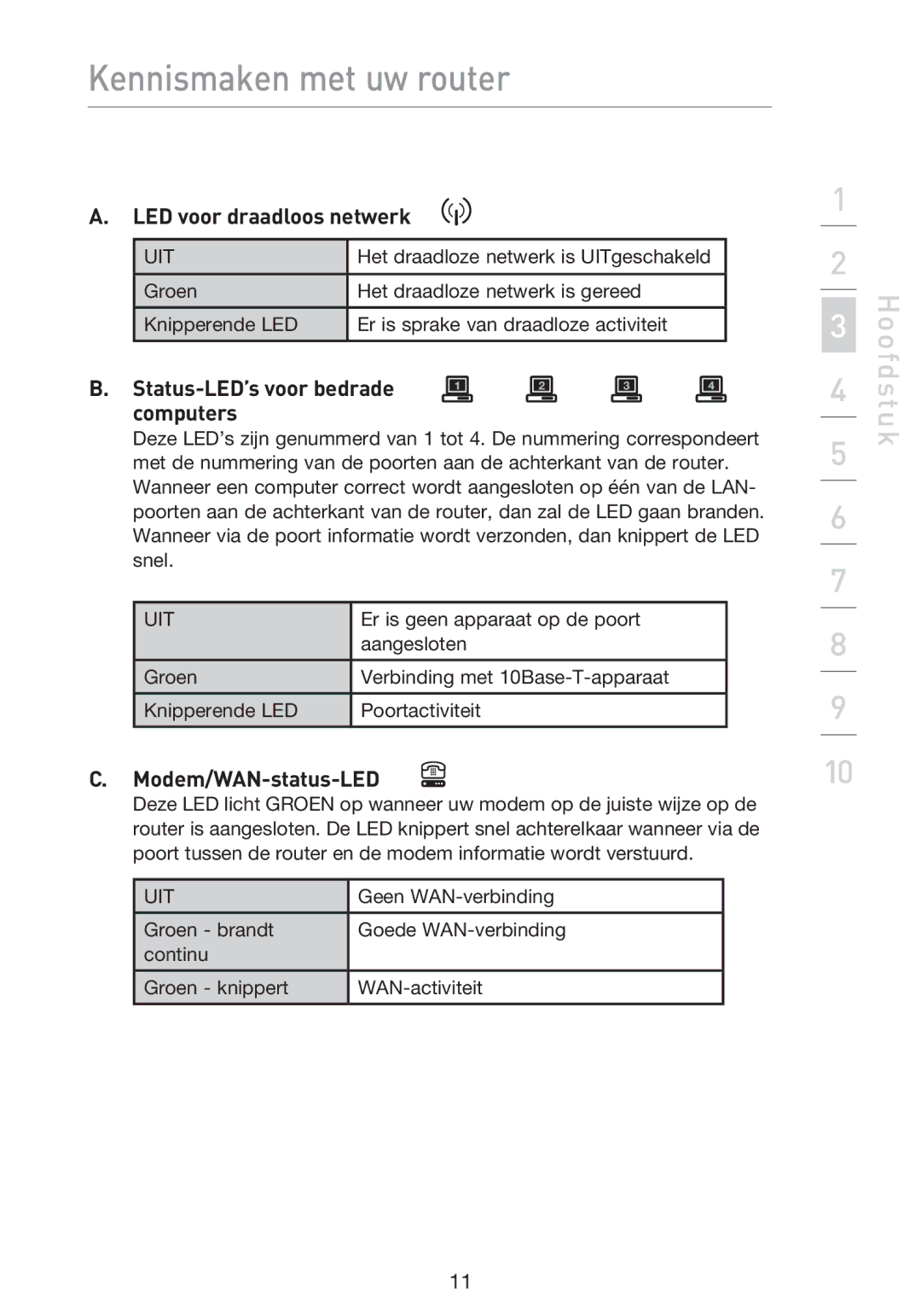 Belkin F5D9230UK4 user manual LED voor draadloos netwerk, Status-LED’s voor bedrade Computers, Modem/WAN-status-LED 