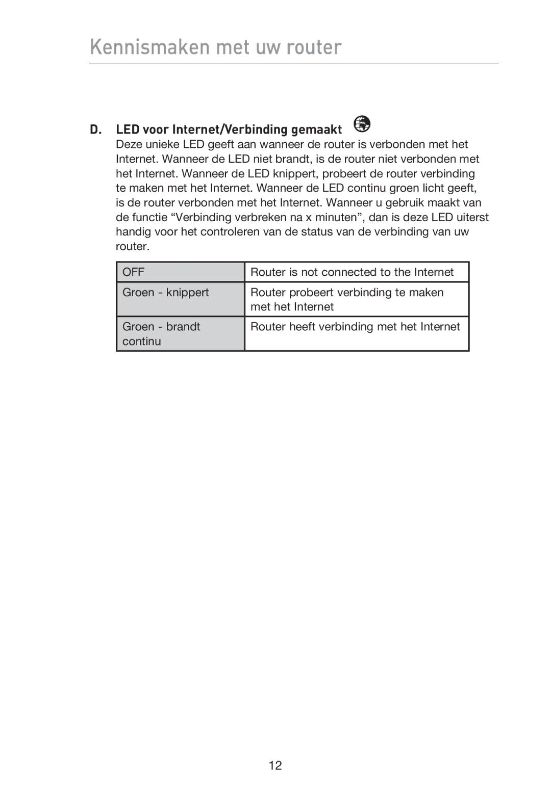 Belkin F5D9230UK4 user manual LED voor Internet/Verbinding gemaakt 