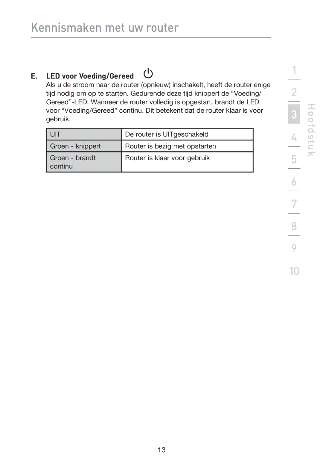 Belkin F5D9230UK4 user manual LED voor Voeding/Gereed 