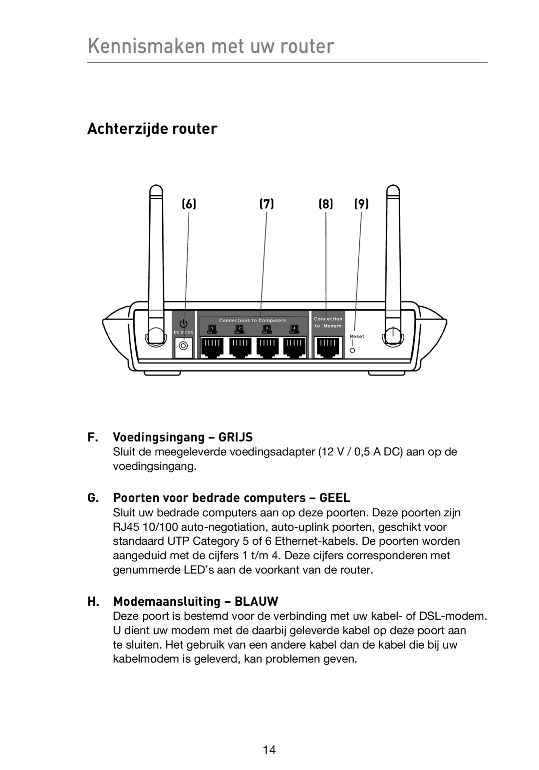 Belkin F5D9230UK4 Achterzijde router, Voedingsingang Grijs, Poorten voor bedrade computers Geel, Modemaansluiting Blauw 