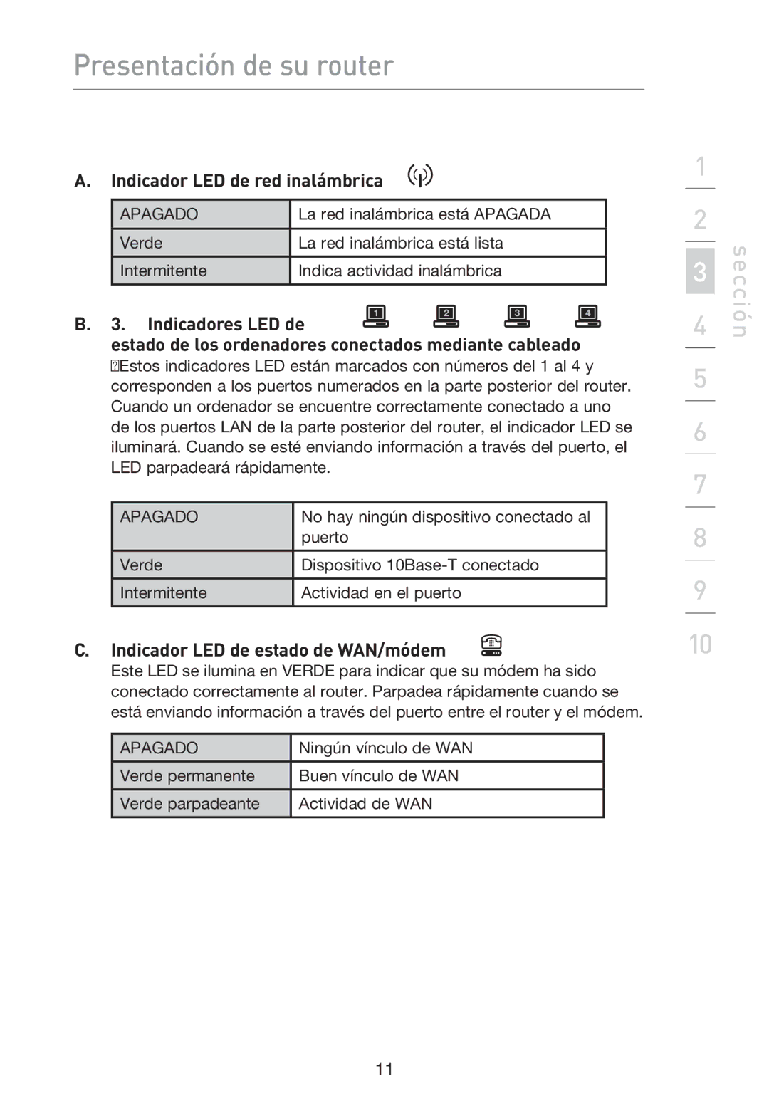 Belkin F5D9230UK4 user manual Indicador LED de red inalámbrica, Indicador LED de estado de WAN/módem 