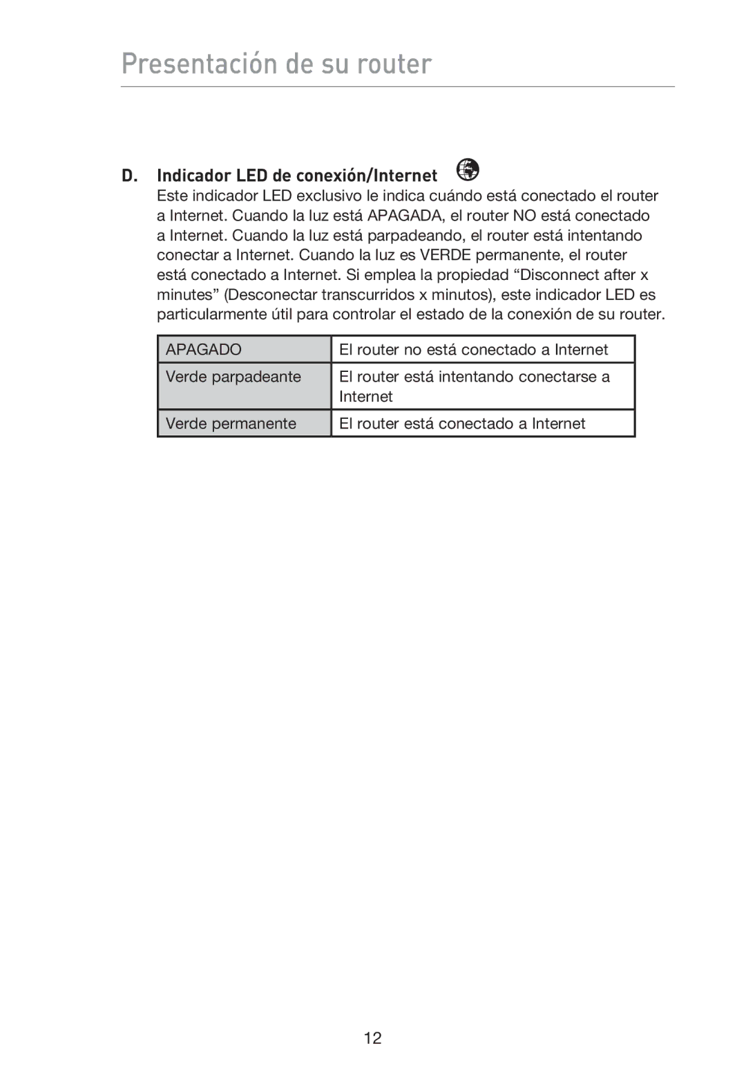 Belkin F5D9230UK4 user manual Indicador LED de conexión/Internet 