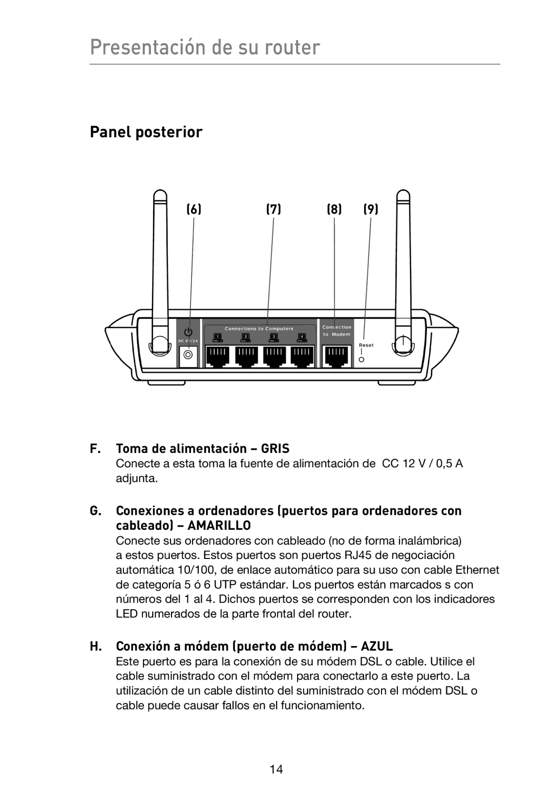 Belkin F5D9230UK4 user manual Panel posterior, Toma de alimentación Gris, Conexión a módem puerto de módem Azul 